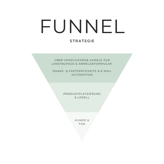 Funnelstrategien Launch