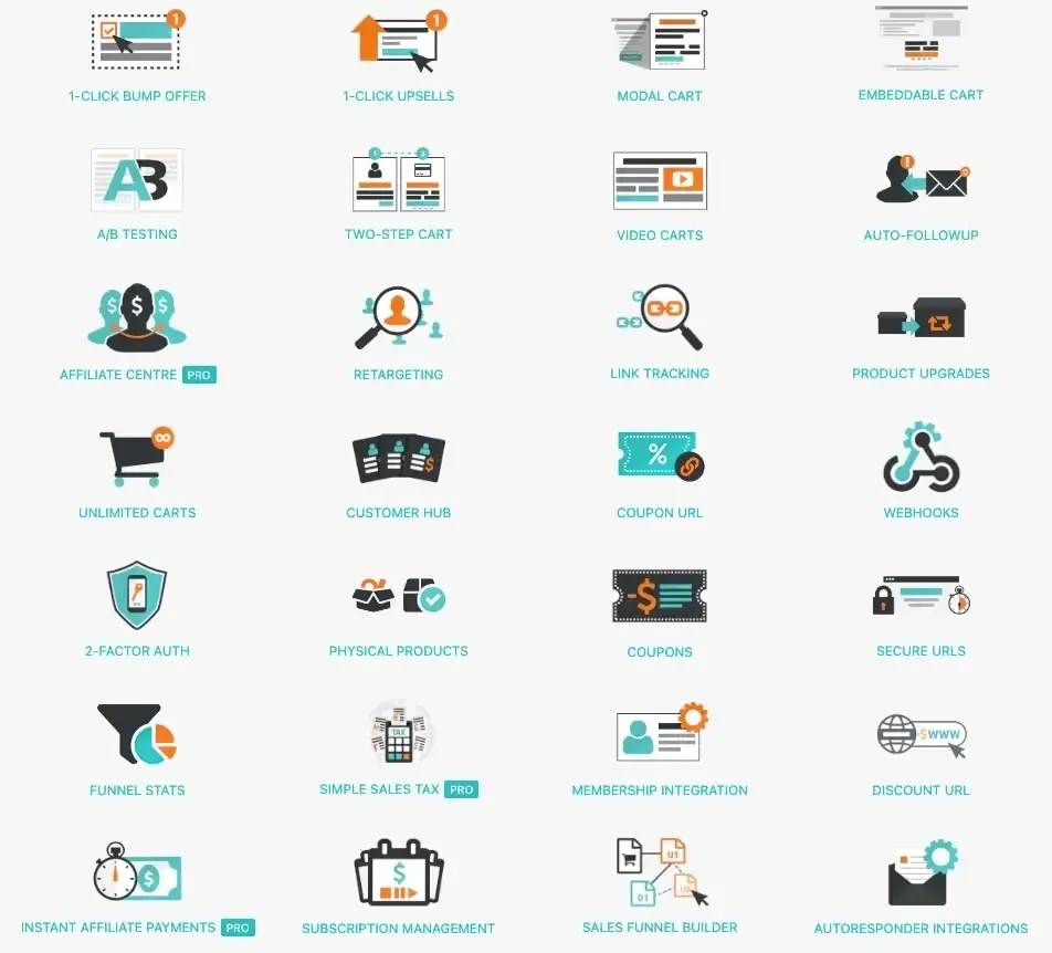 ThriveCart umsatzsteigernde Funktionen