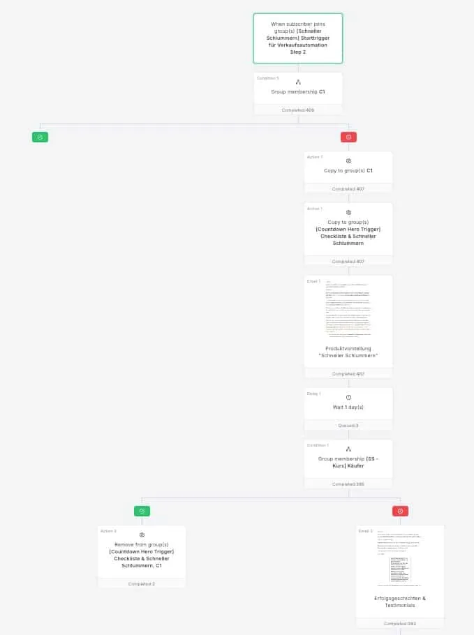 MailerLite Automation MailerLite Automation