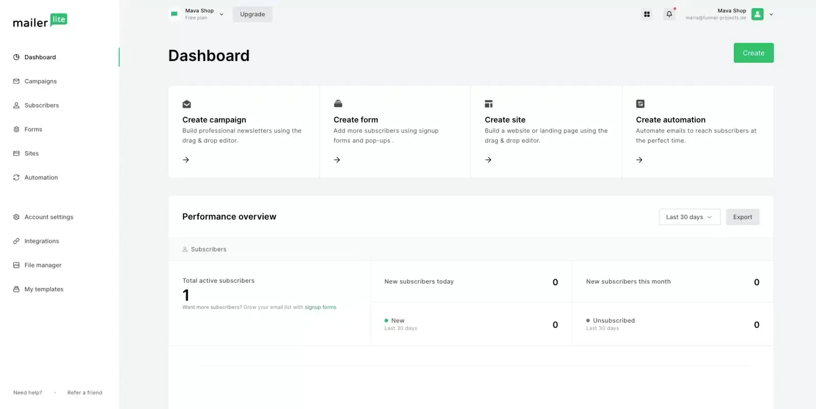 Mailerlite-Dashboard Mailerlite-Dashboard