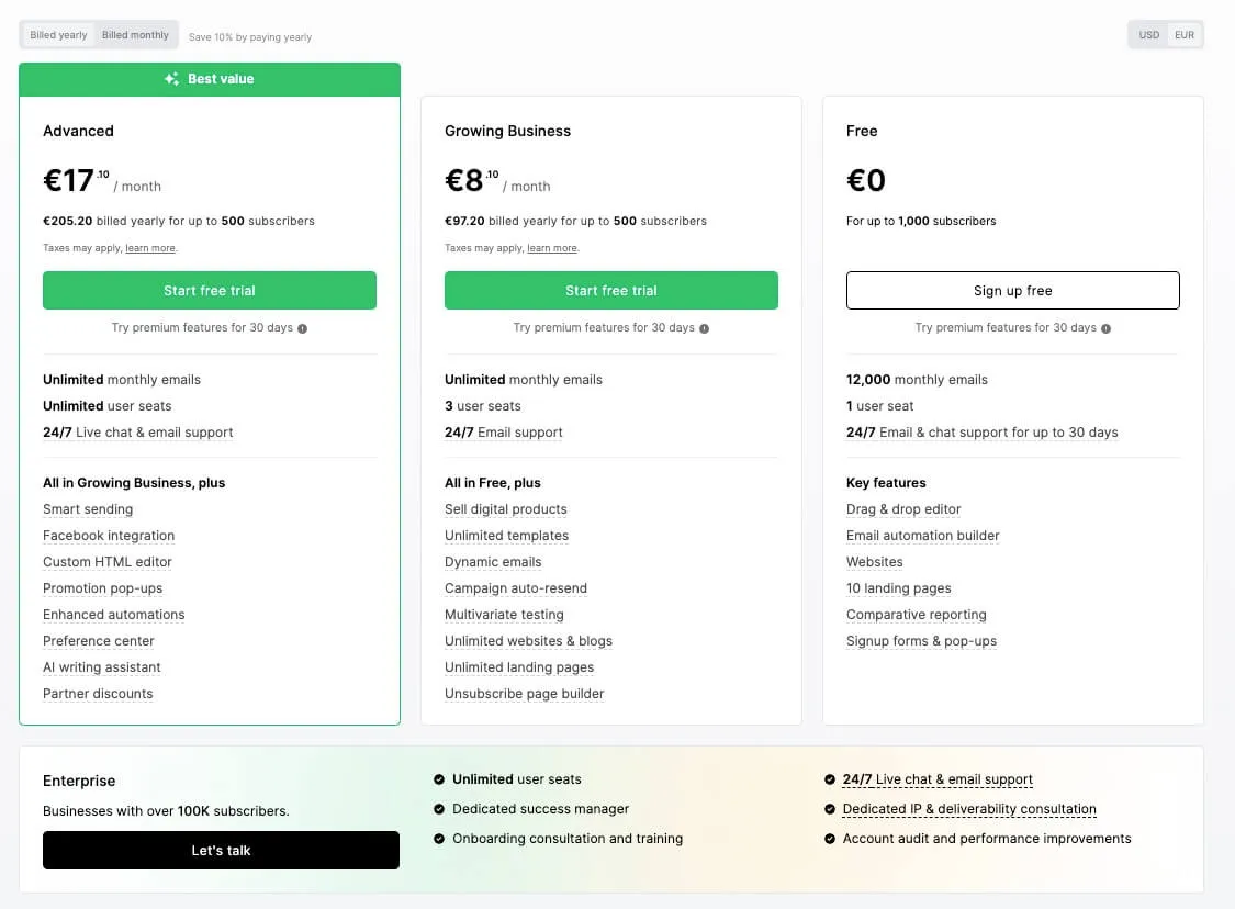 MailerLite Kosten