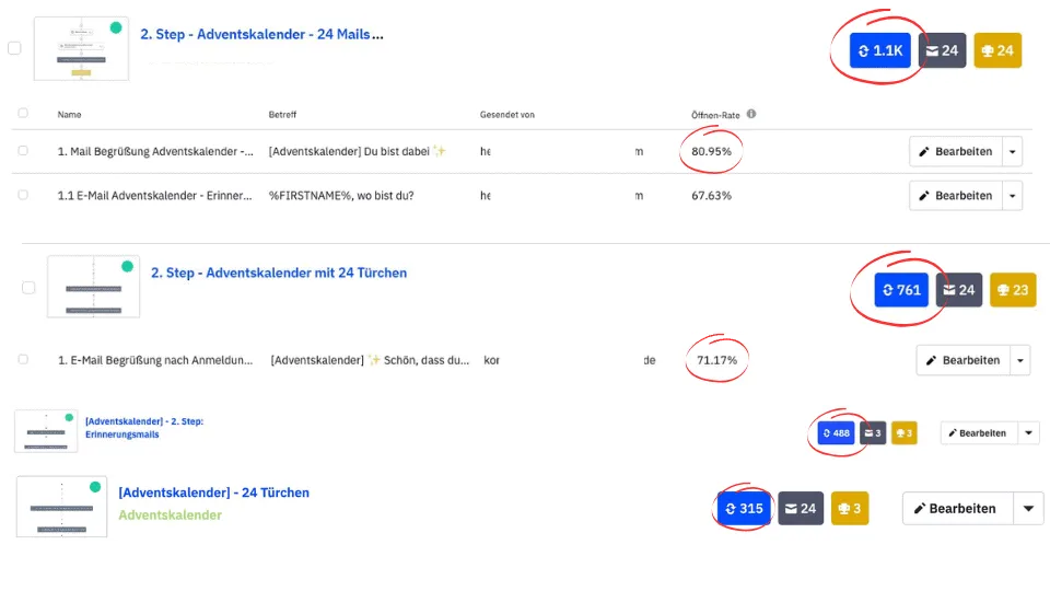 Adventskalender E-Mail Marketing Kennzahlen Adventskalender-Automationen verschiedener Kundinnen in ActiveCampaign: Kennzahlen