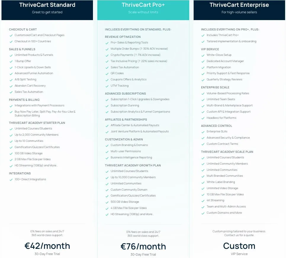 ThriveCart Preise