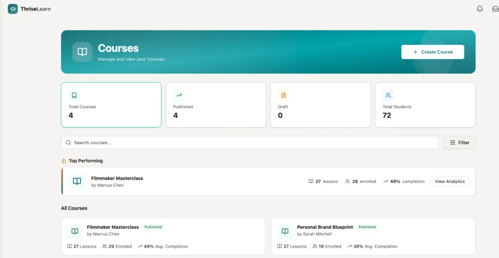 ThriveAcademy_Kursplattform ThriveAcademy_Kursplattform