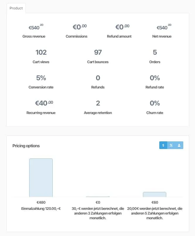 Statistiken ThriveCart pro Produkt