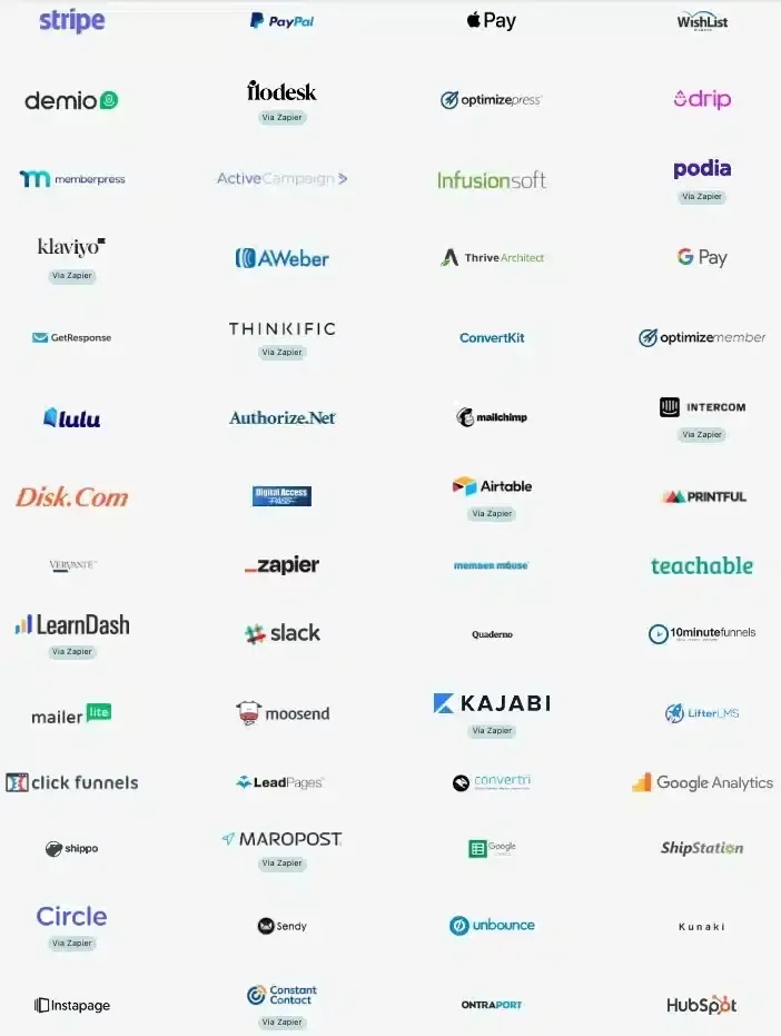 ThriveCart-Tools