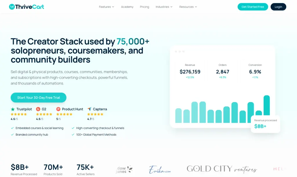 ThriveCart Website