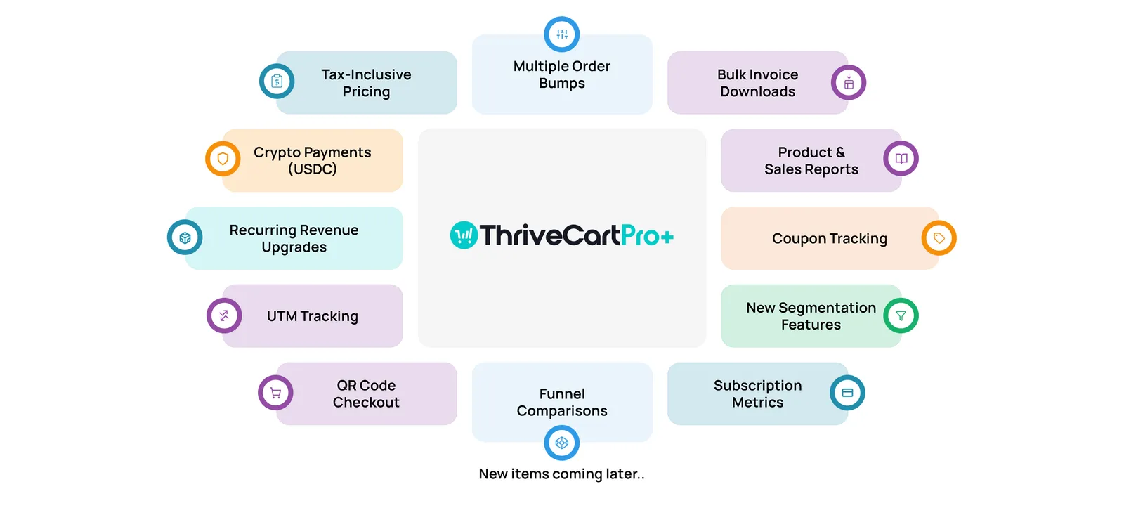 ThriveCart Pro Plus