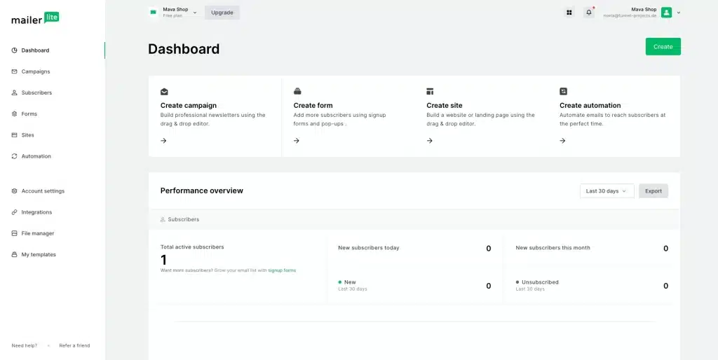 Mailerlite-Dashboard