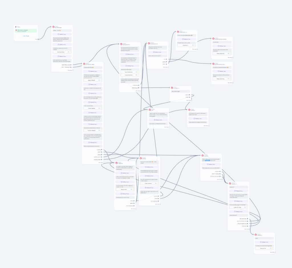 komplexe Funnel ManyChat Automation