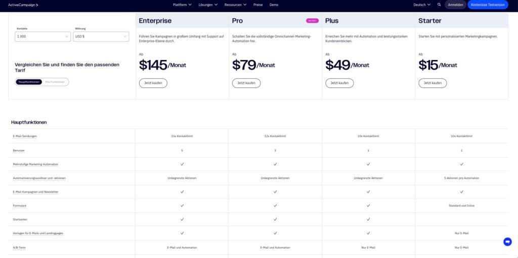 ActiveCampaign Preisvergleich