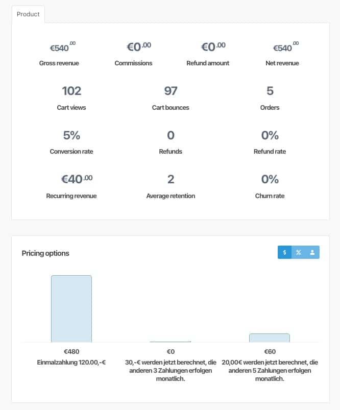 Statistiken ThriveCart pro Produkt