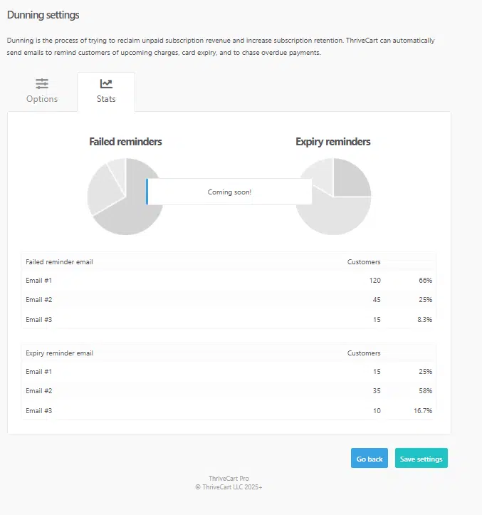 ThriveCart Mahnwesen Statistik