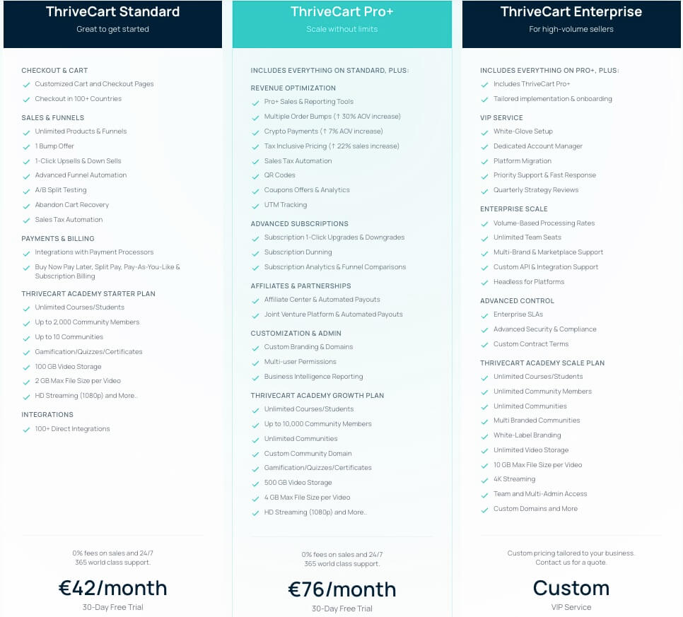 ThriveCart Preise